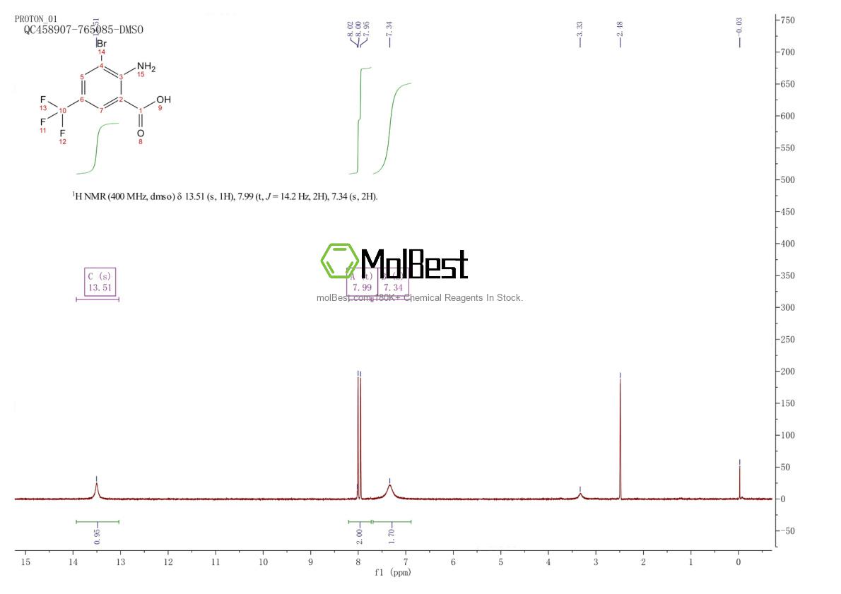 Physical sample testing spectrum (NMR) of 1434631-44-3