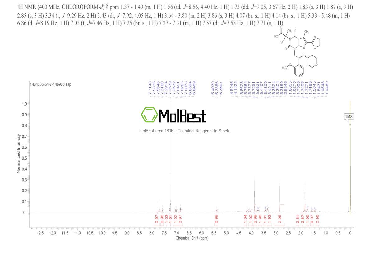 Physical sample testing spectrum (NMR) of 1434635-54-7