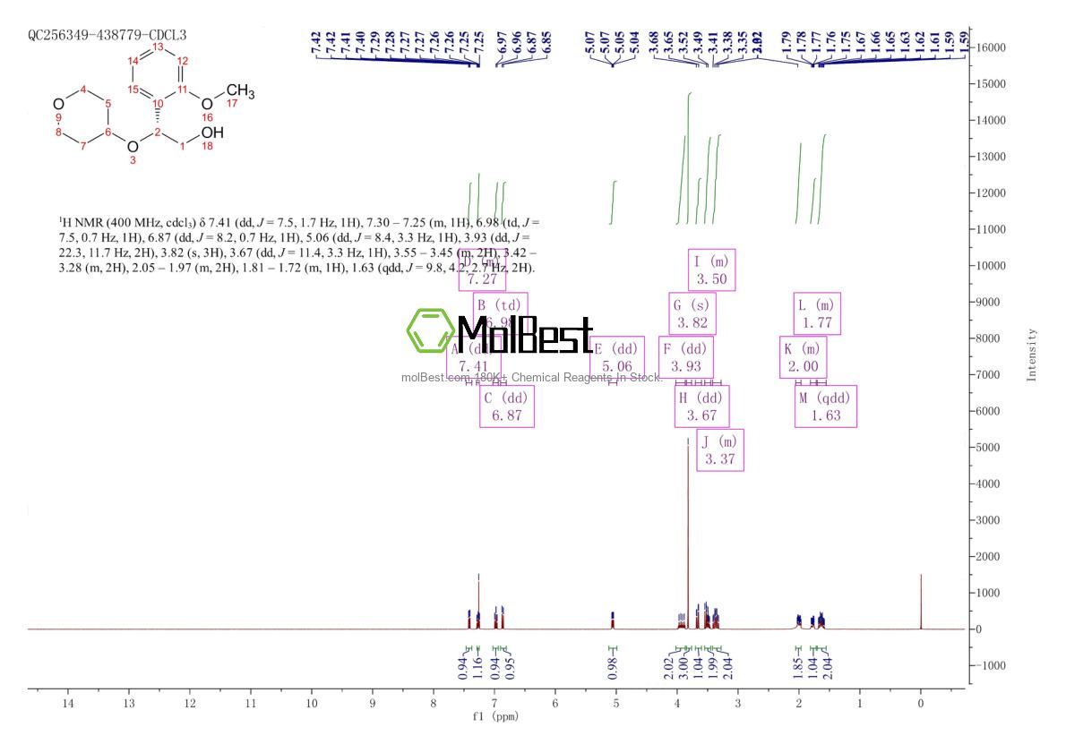 Physical sample testing spectrum (NMR) of 1434652-66-0