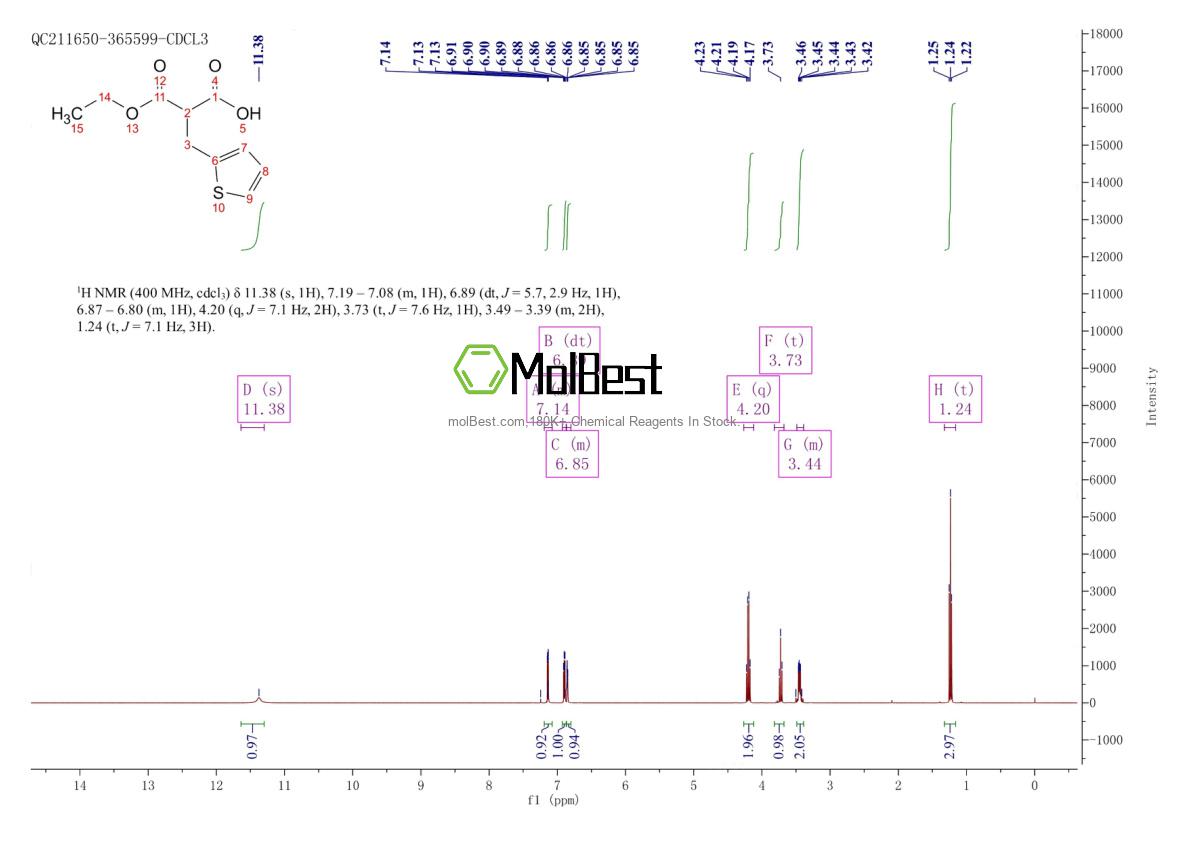 Physical sample testing spectrum (NMR) of 143468-96-6