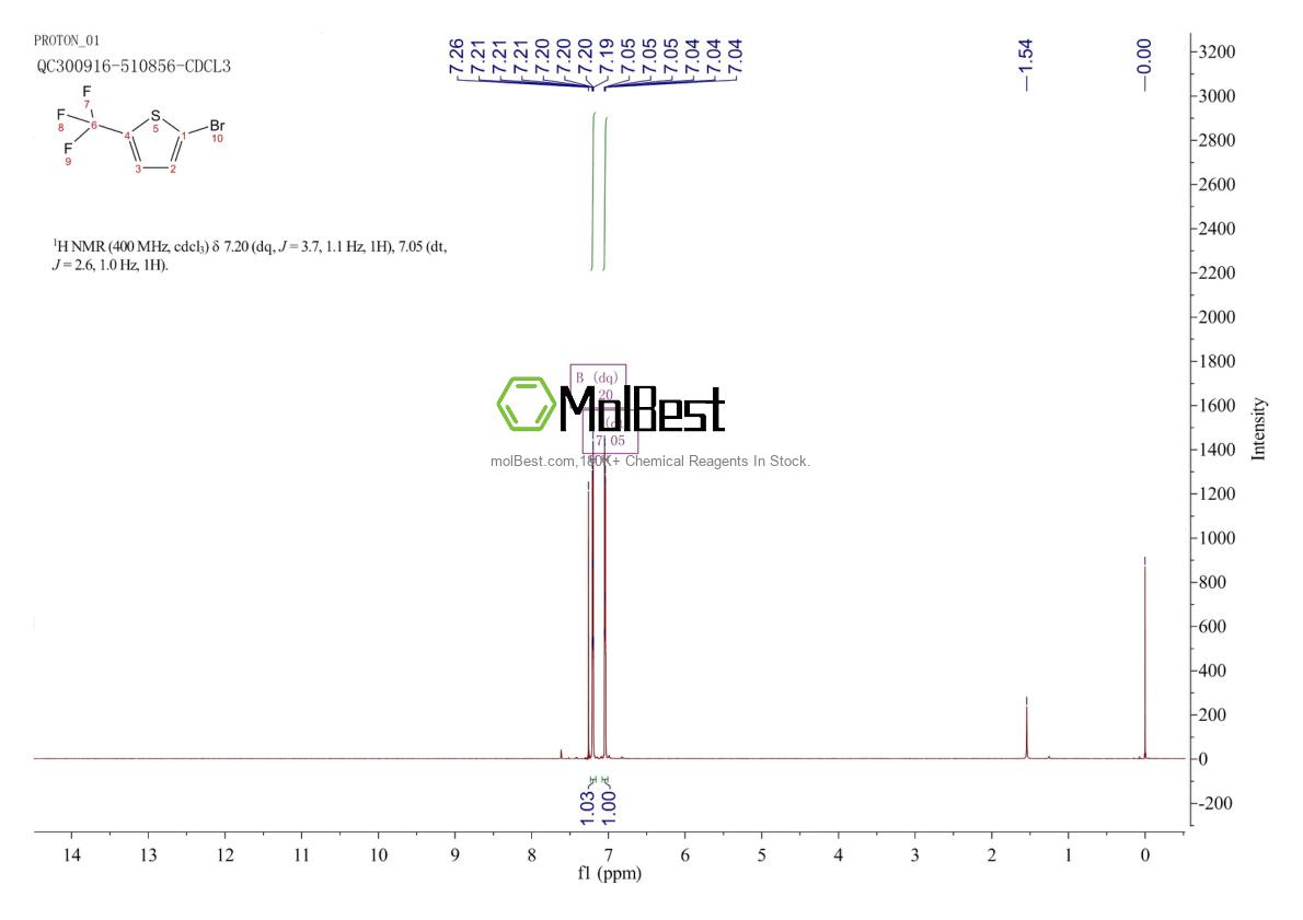 Physical sample testing spectrum (NMR) of 143469-22-1