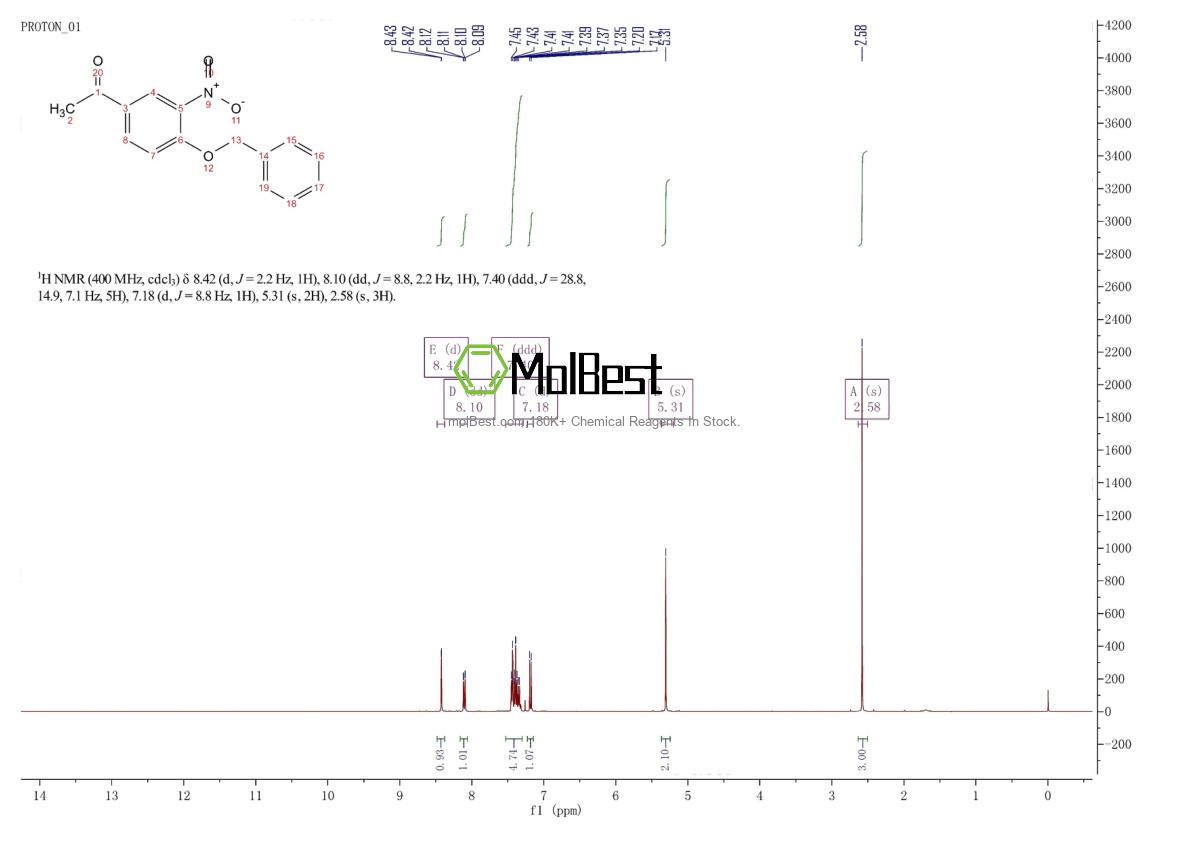 Physical sample testing spectrum (NMR) of 14347-05-8