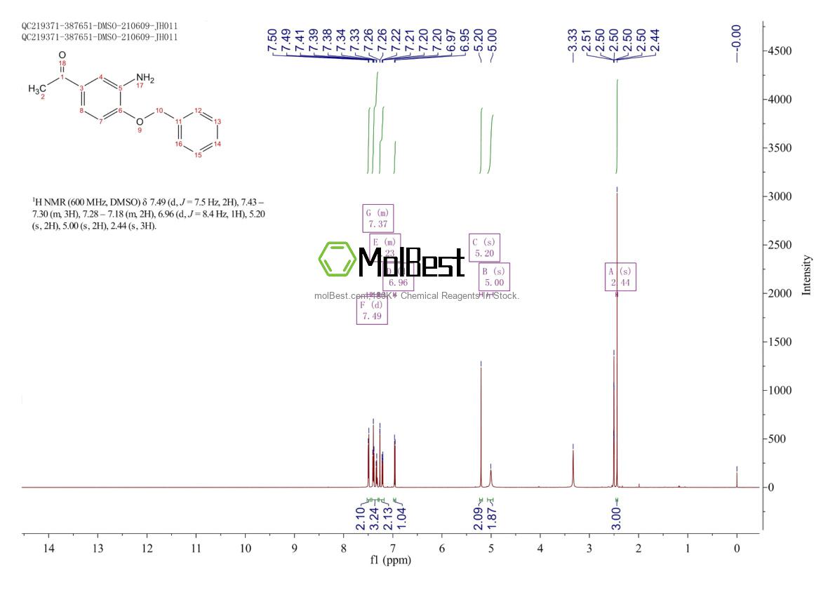 Physical sample testing spectrum (NMR) of 14347-15-0