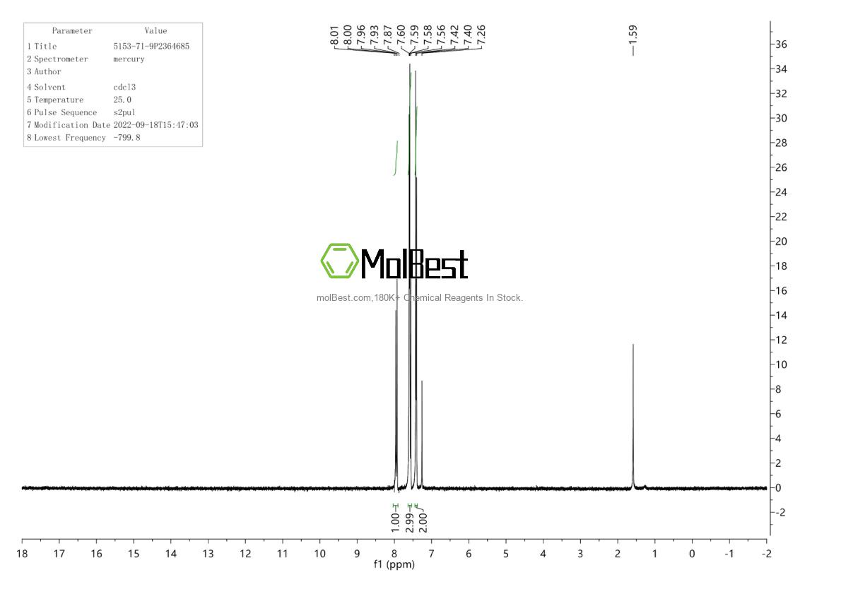 Physical sample testing spectrum (NMR) of 14348-41-5