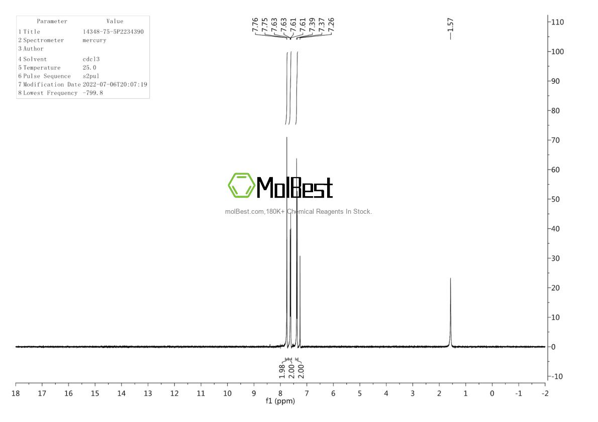 Physical sample testing spectrum (NMR) of 14348-75-5