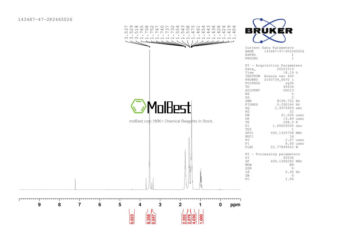 Physical sample testing spectrum (NMR) of 143487-47-2