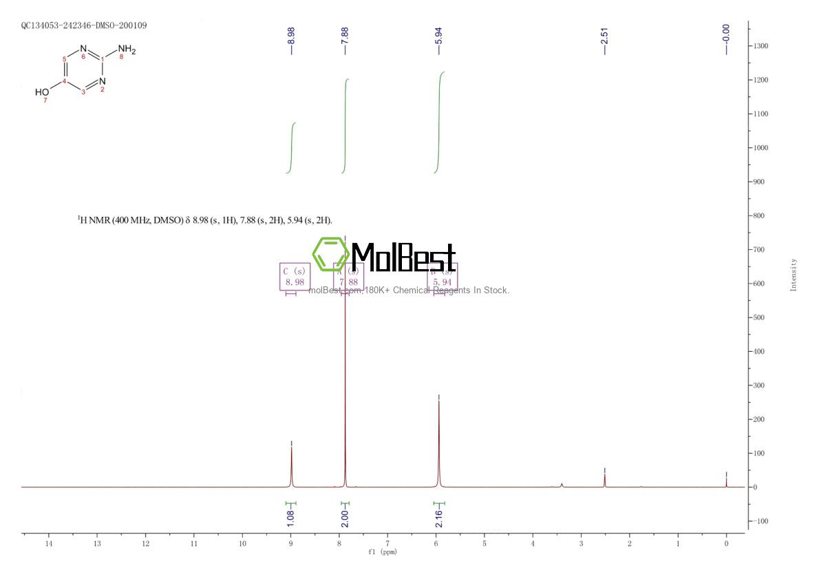 Physical sample testing spectrum (NMR) of 143489-45-6