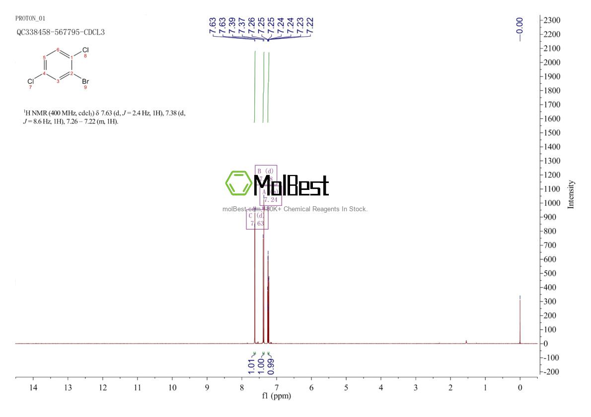 Physical sample testing spectrum (NMR) of 1435-50-3