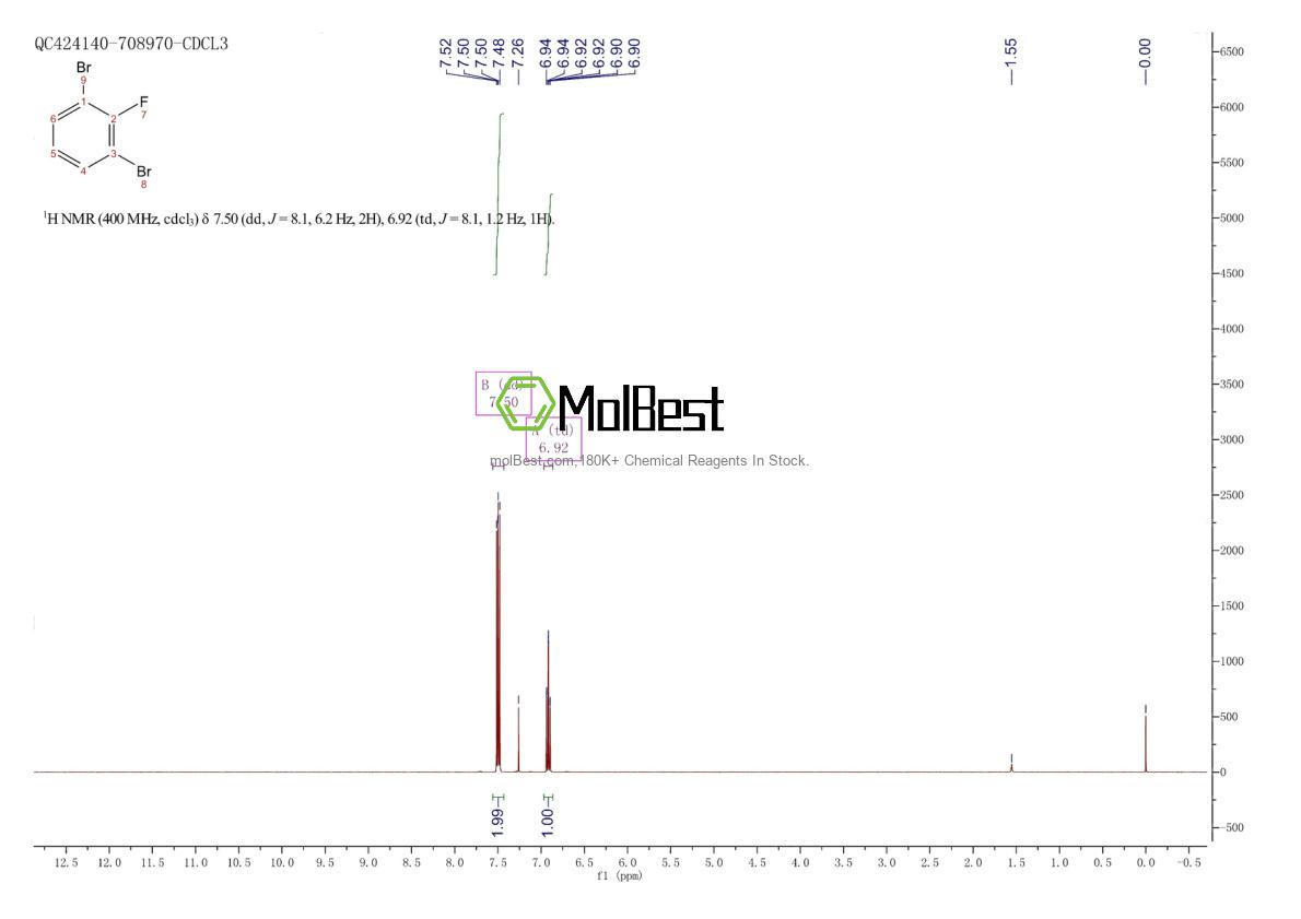 Physical sample testing spectrum (NMR) of 1435-54-7