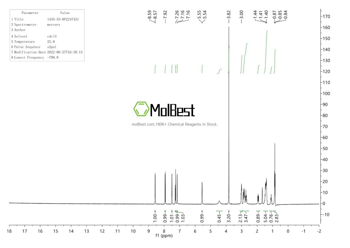 Physical sample testing spectrum (NMR) of 1435-55-8