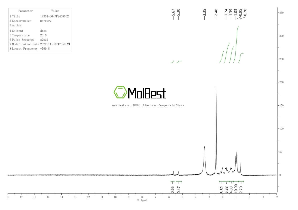 Physical sample testing spectrum (NMR) of 14351-66-7