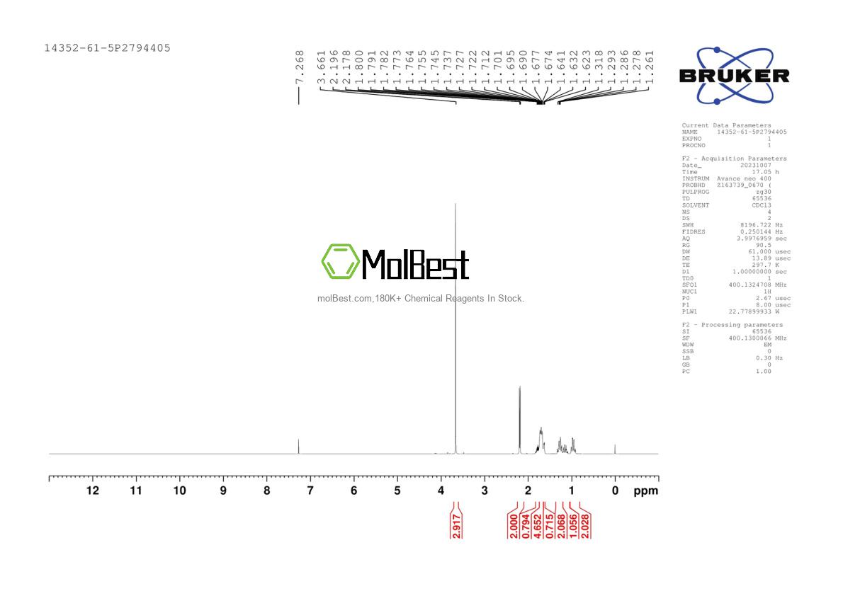 Physical sample testing spectrum (NMR) of 14352-61-5
