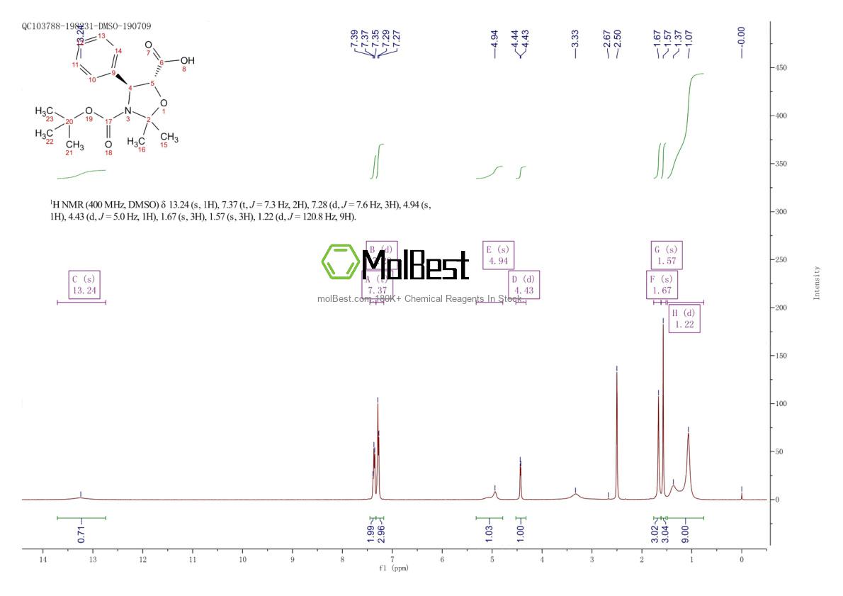 Physical sample testing spectrum (NMR) of 143527-70-2