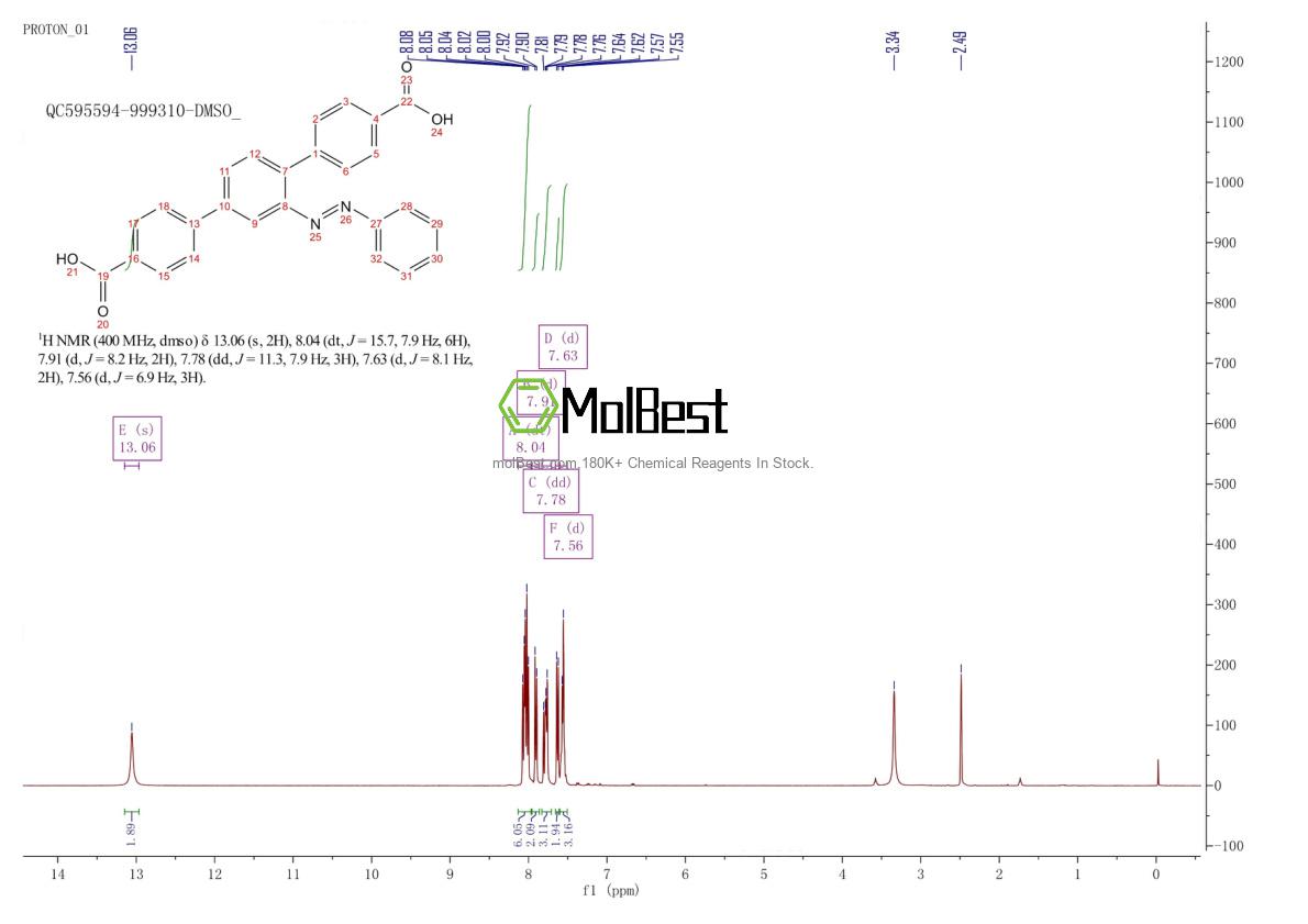 Physical sample testing spectrum (NMR) of 1435279-35-8