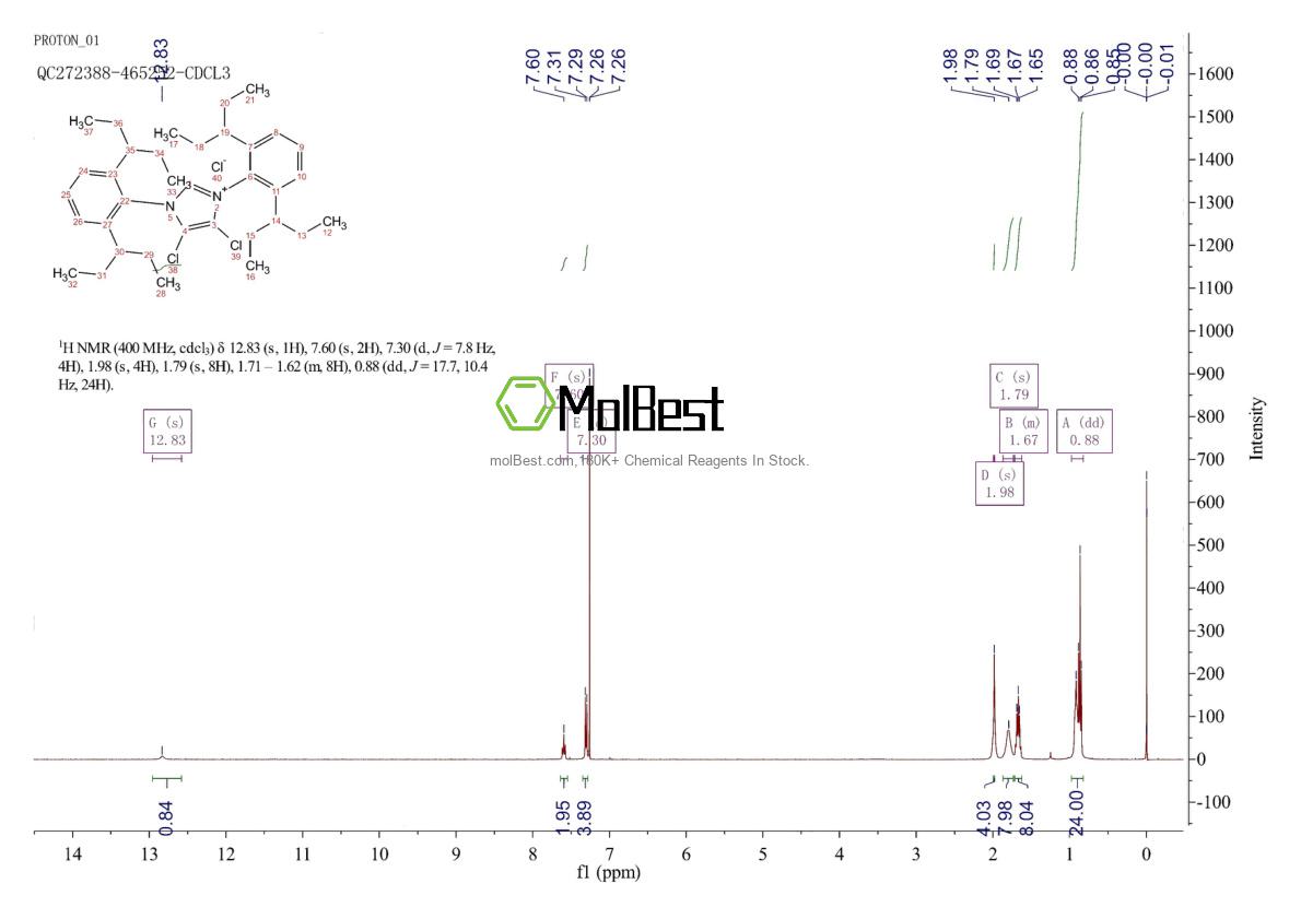 Physical sample testing spectrum (NMR) of 1435347-23-1