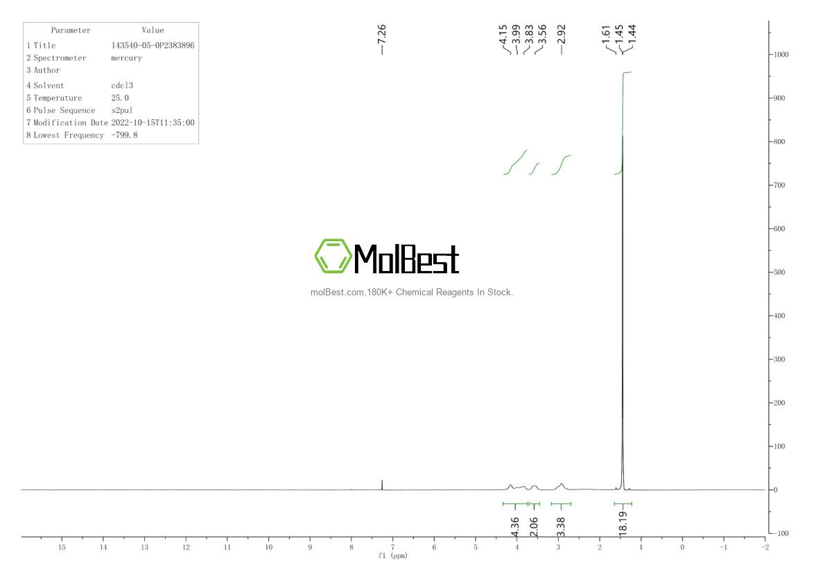Physical sample testing spectrum (NMR) of 143540-05-0