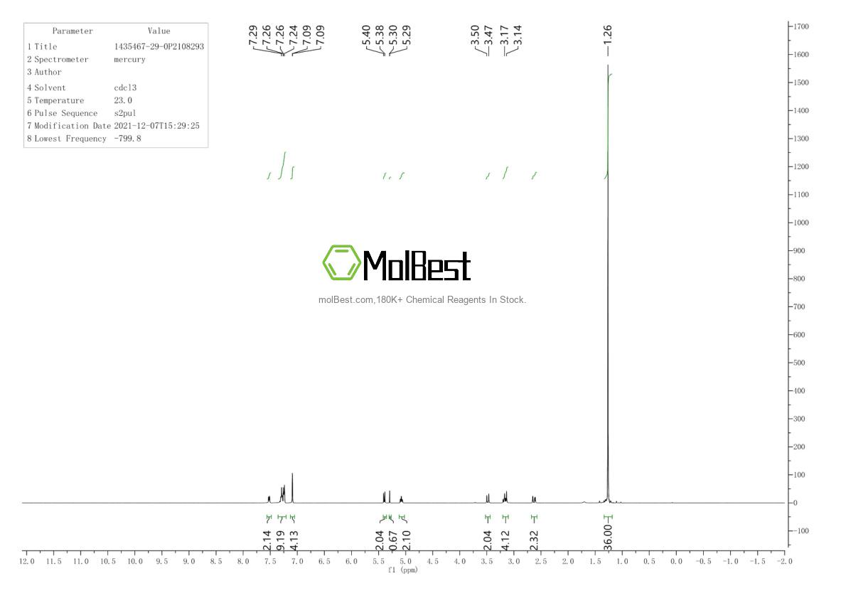 Physical sample testing spectrum (NMR) of 1435467-29-0