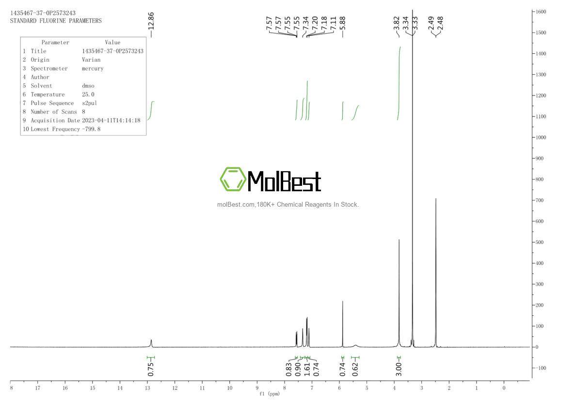 Physical sample testing spectrum (NMR) of 1435467-37-0