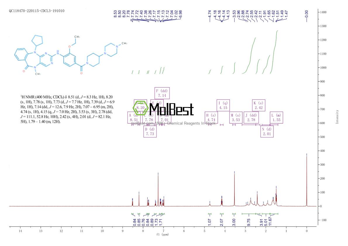 Physical sample testing spectrum (NMR) of 1435488-37-1