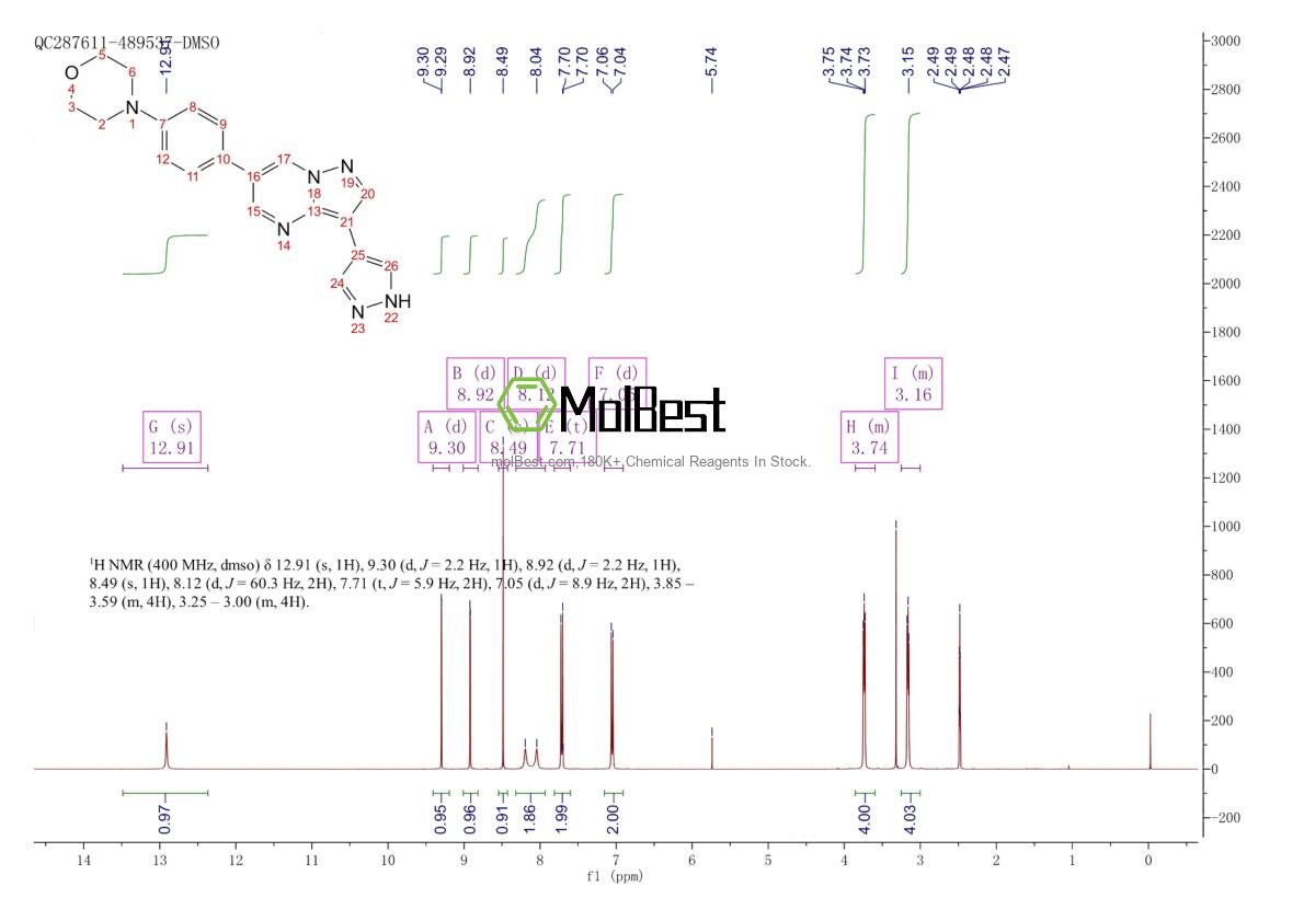 Physical sample testing spectrum (NMR) of 1435615-18-1