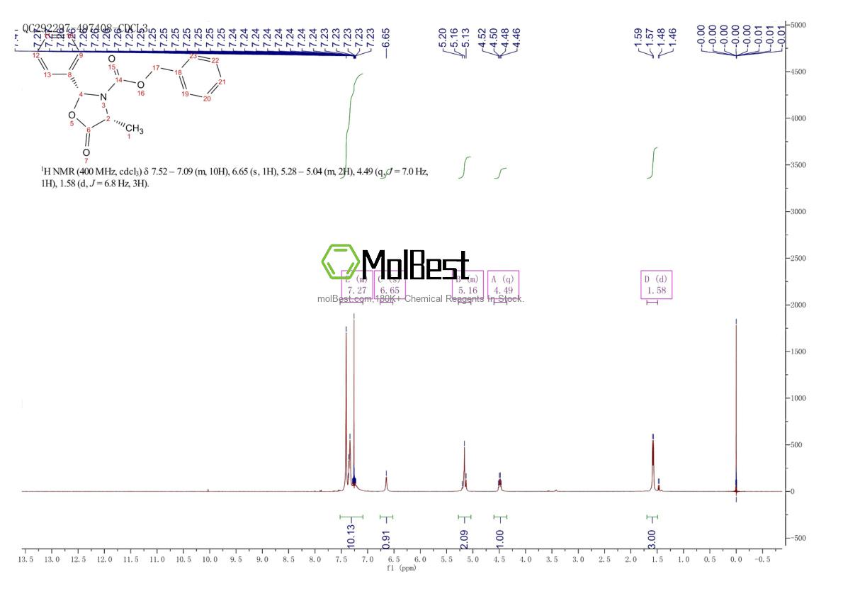 Physical sample testing spectrum (NMR) of 143564-89-0