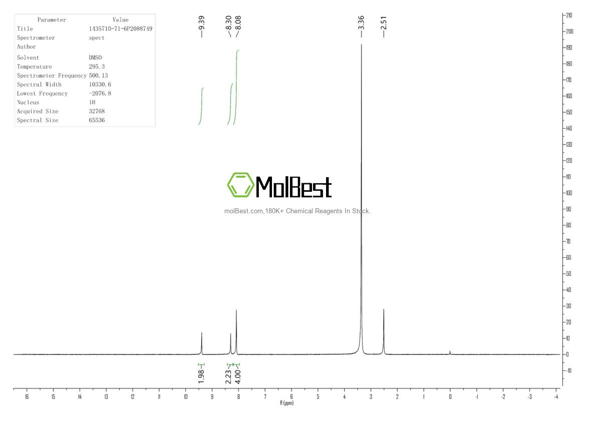 Physical sample testing spectrum (NMR) of 1435710-71-6