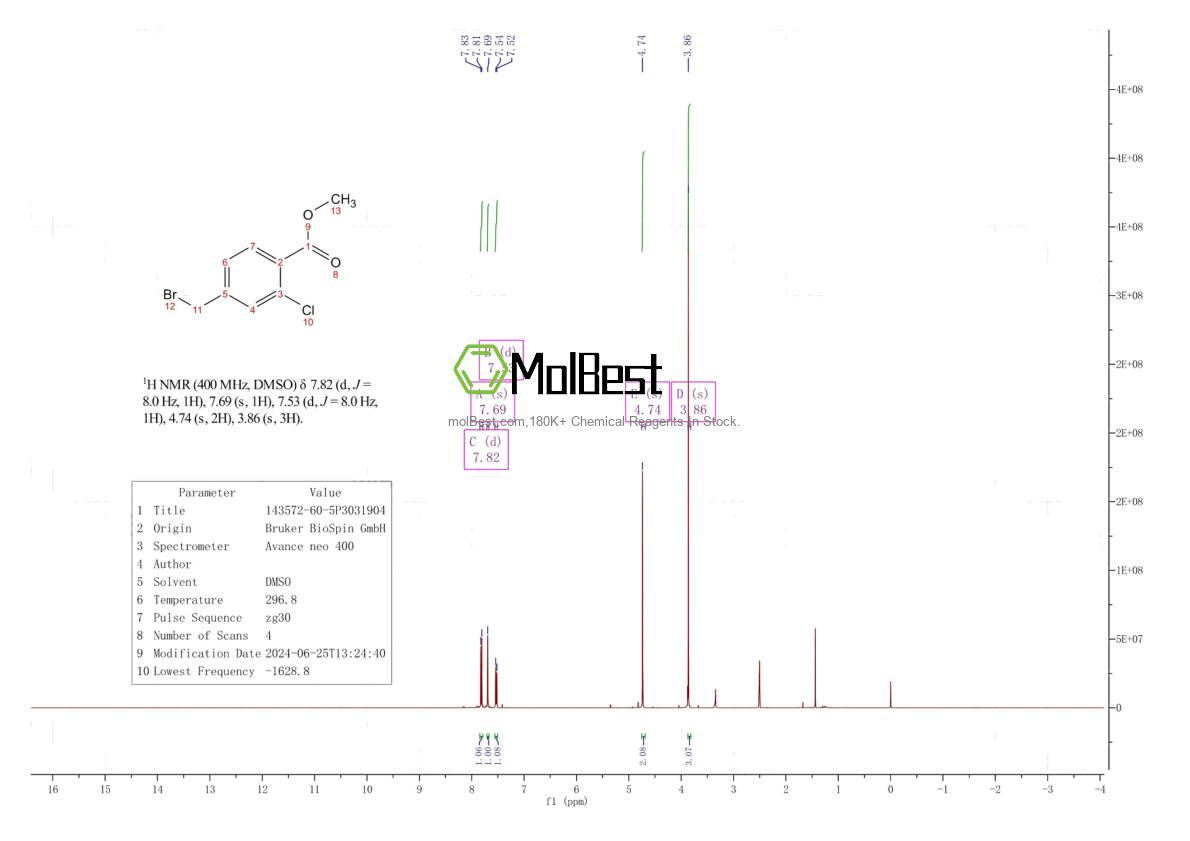 Physical sample testing spectrum (NMR) of 143572-60-5
