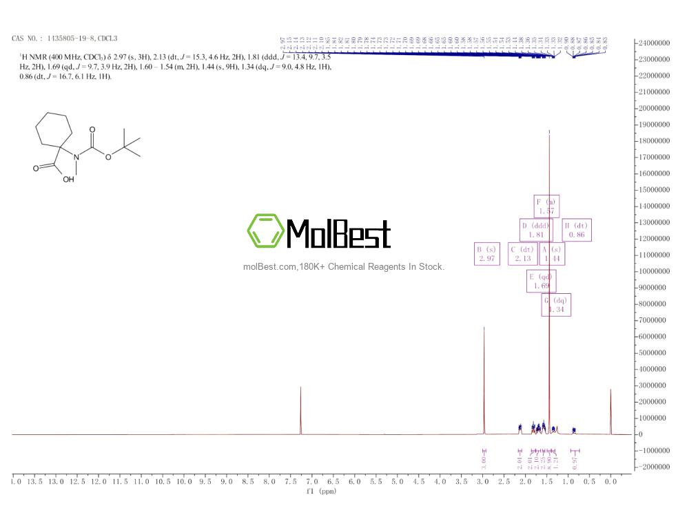Physical sample testing spectrum (NMR) of 1435805-19-8