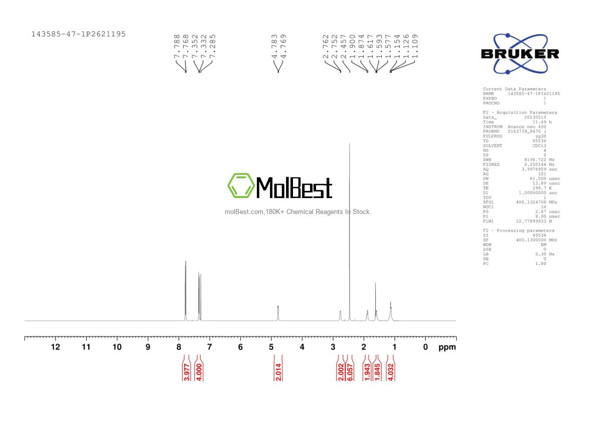 Physical sample testing spectrum (NMR) of 143585-47-1