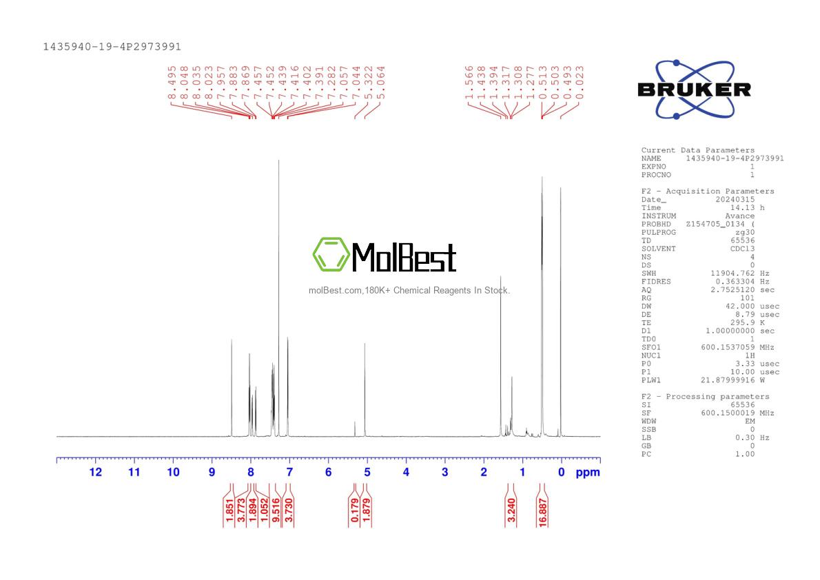 Physical sample testing spectrum (NMR) of 1435940-19-4