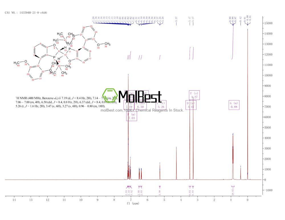 Physical sample testing spectrum (NMR) of 1435940-21-8