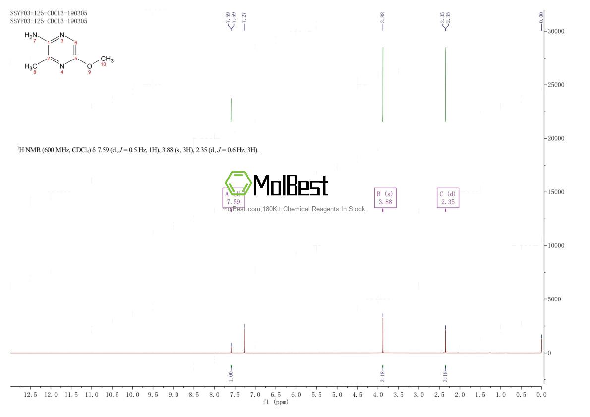 Physical sample testing spectrum (NMR) of 1435953-98-2