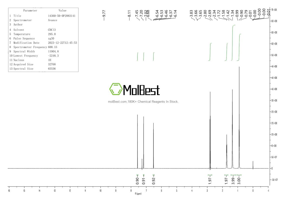 Physical sample testing spectrum (NMR) of 14360-50-0