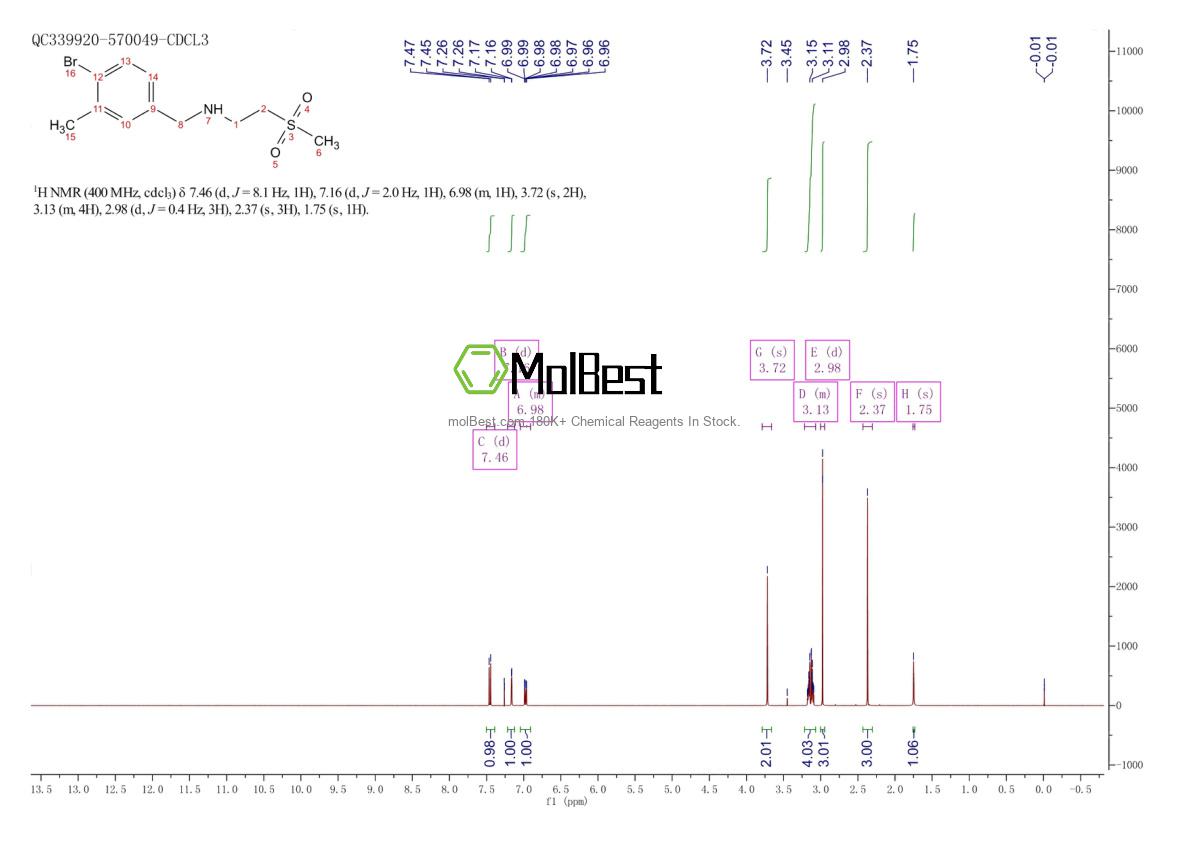 Physical sample testing spectrum (NMR) of 1436194-55-6