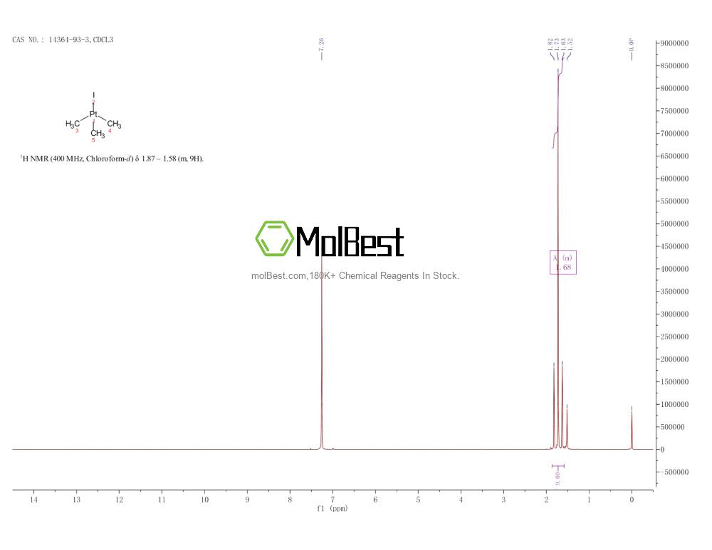 Phổ kiểm tra mẫu thực (NMR) của 14364-93-3