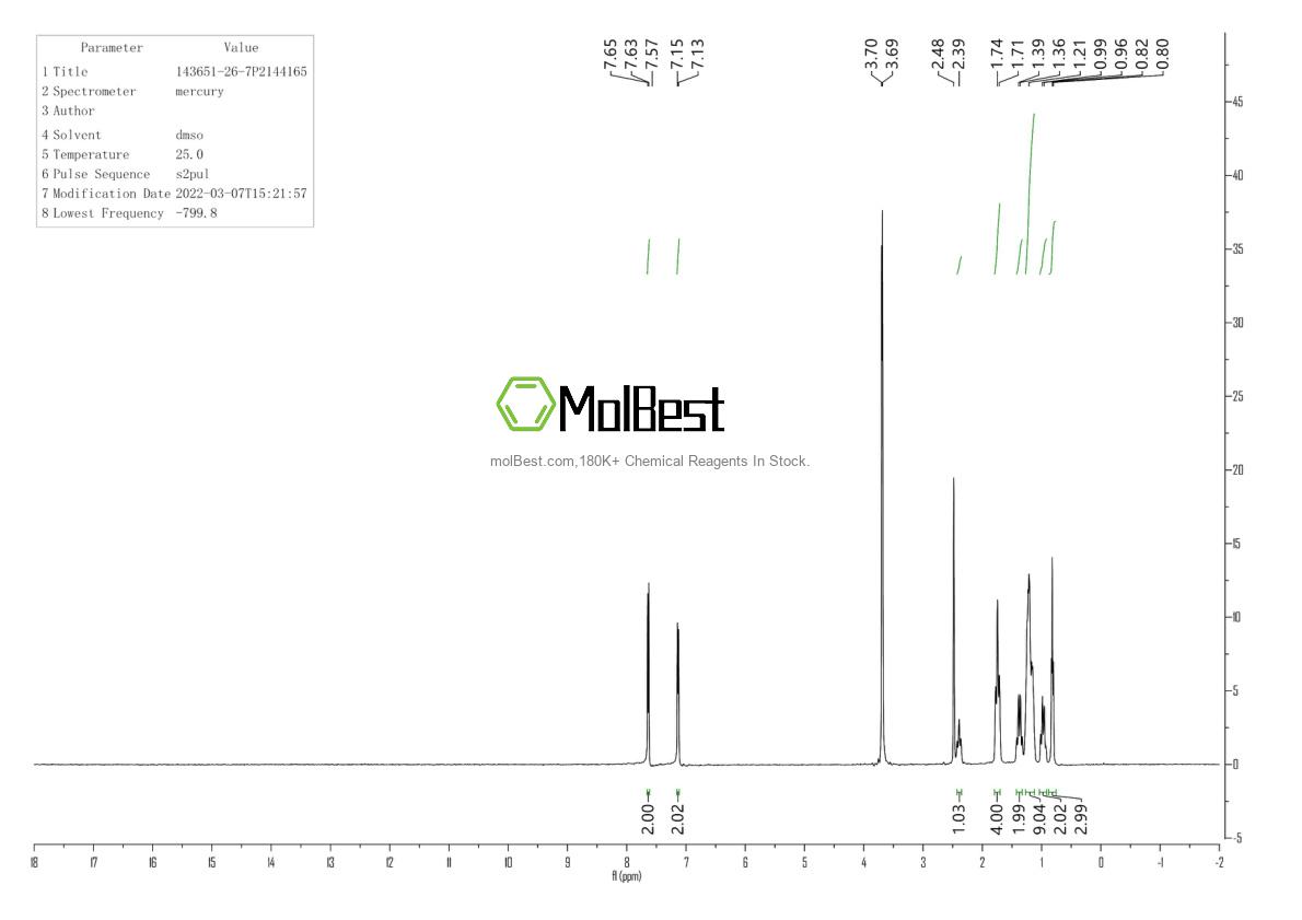Physical sample testing spectrum (NMR) of 143651-26-7