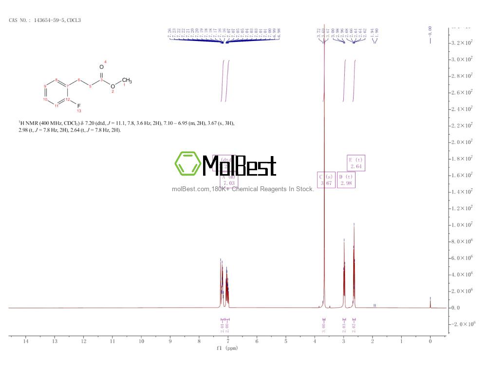 Physical sample testing spectrum (NMR) of 143654-59-5