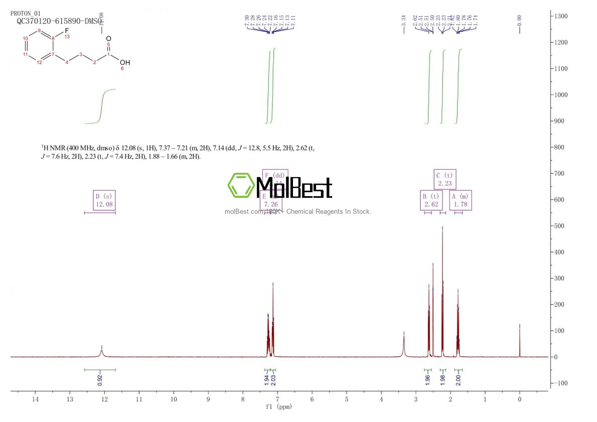 Spektrum pengujian sampel fisik (NMR) 143654-62-0