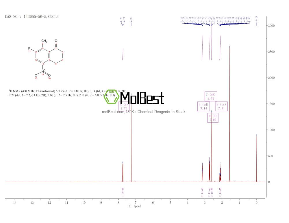 Physical sample testing spectrum (NMR) of 143655-56-5