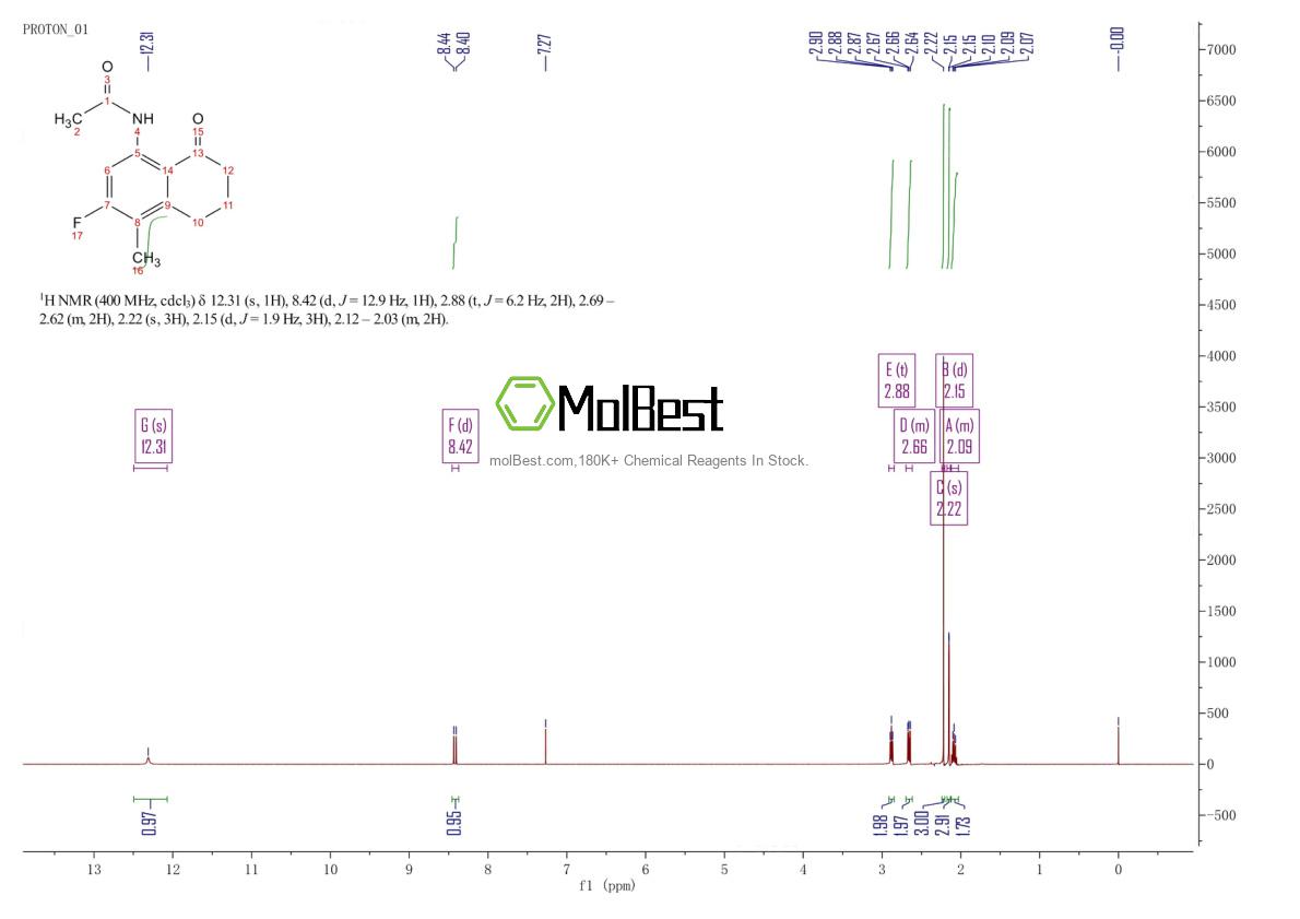 Physical sample testing spectrum (NMR) of 143655-58-7