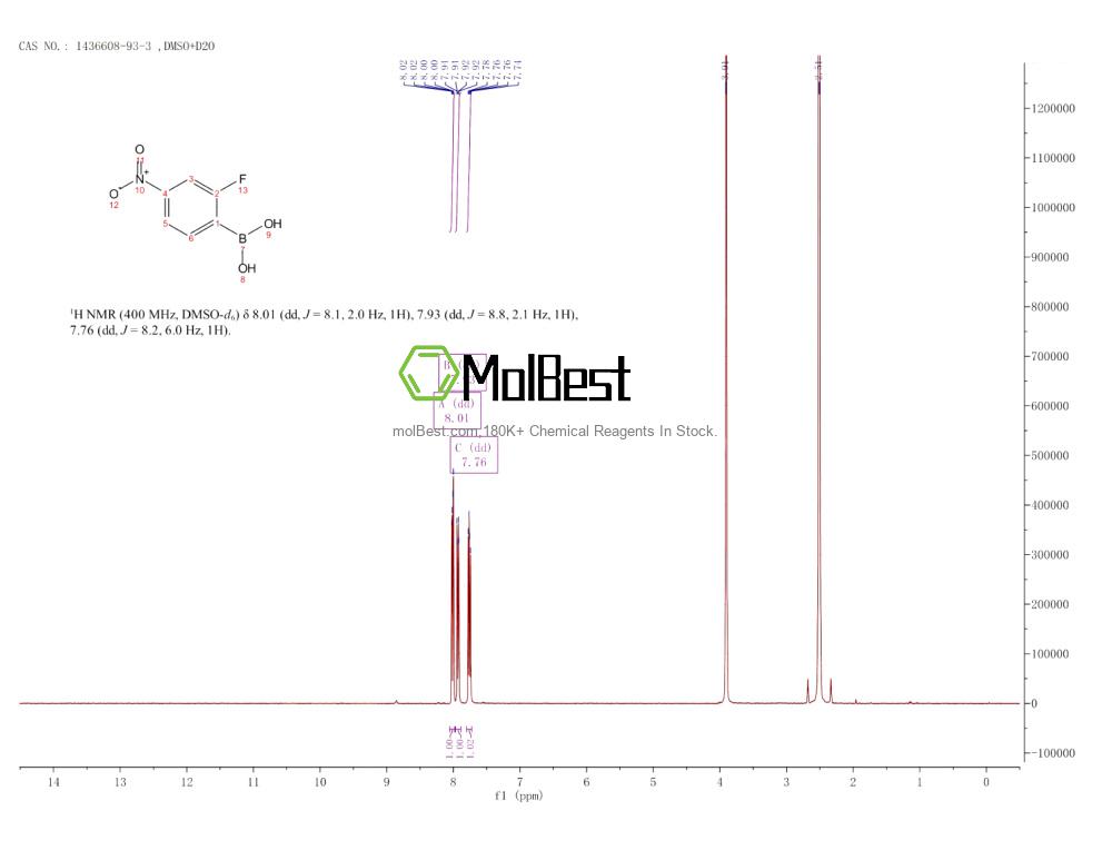 Physical sample testing spectrum (NMR) of 1436608-93-3