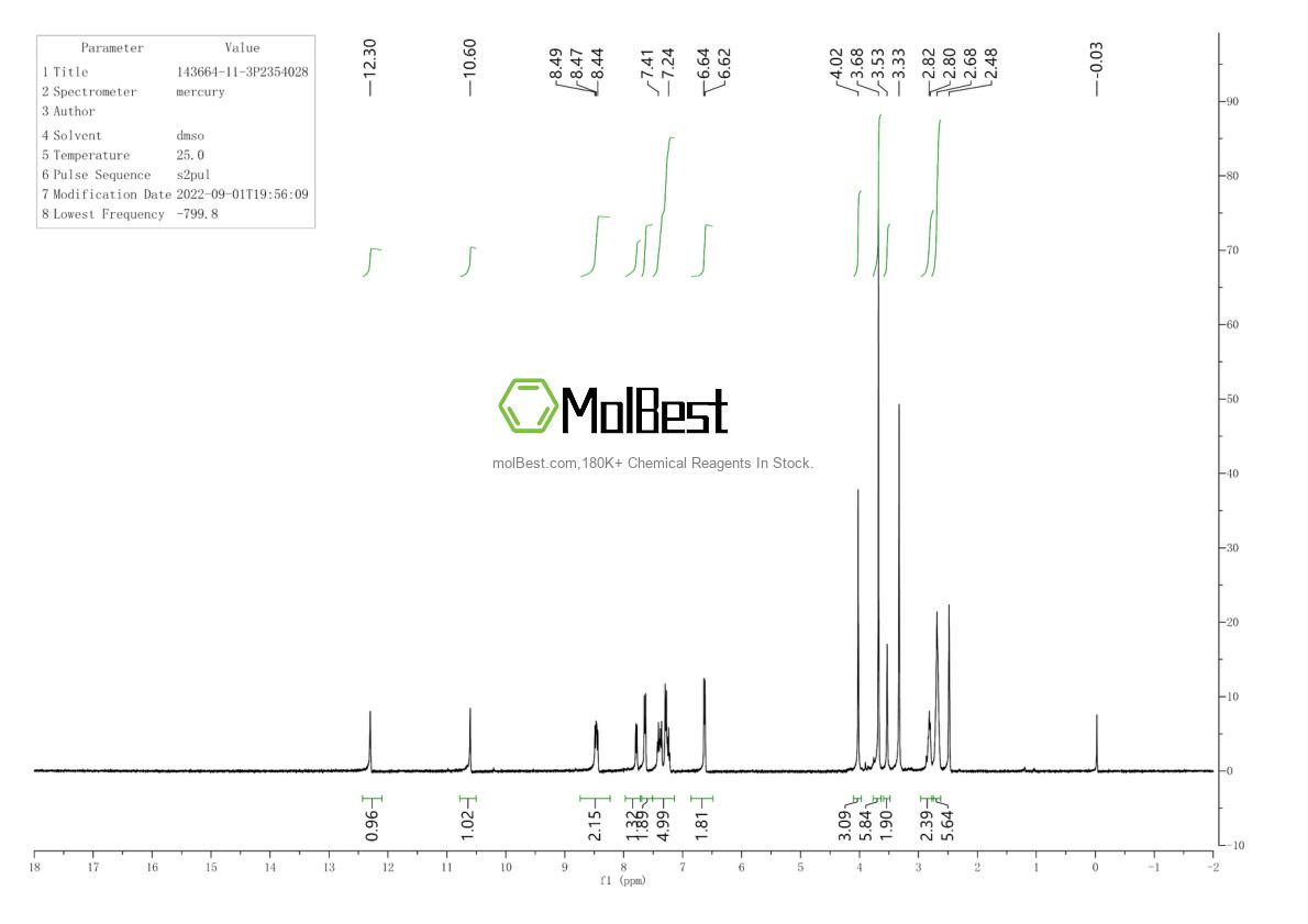 Physical sample testing spectrum (NMR) of 143664-11-3