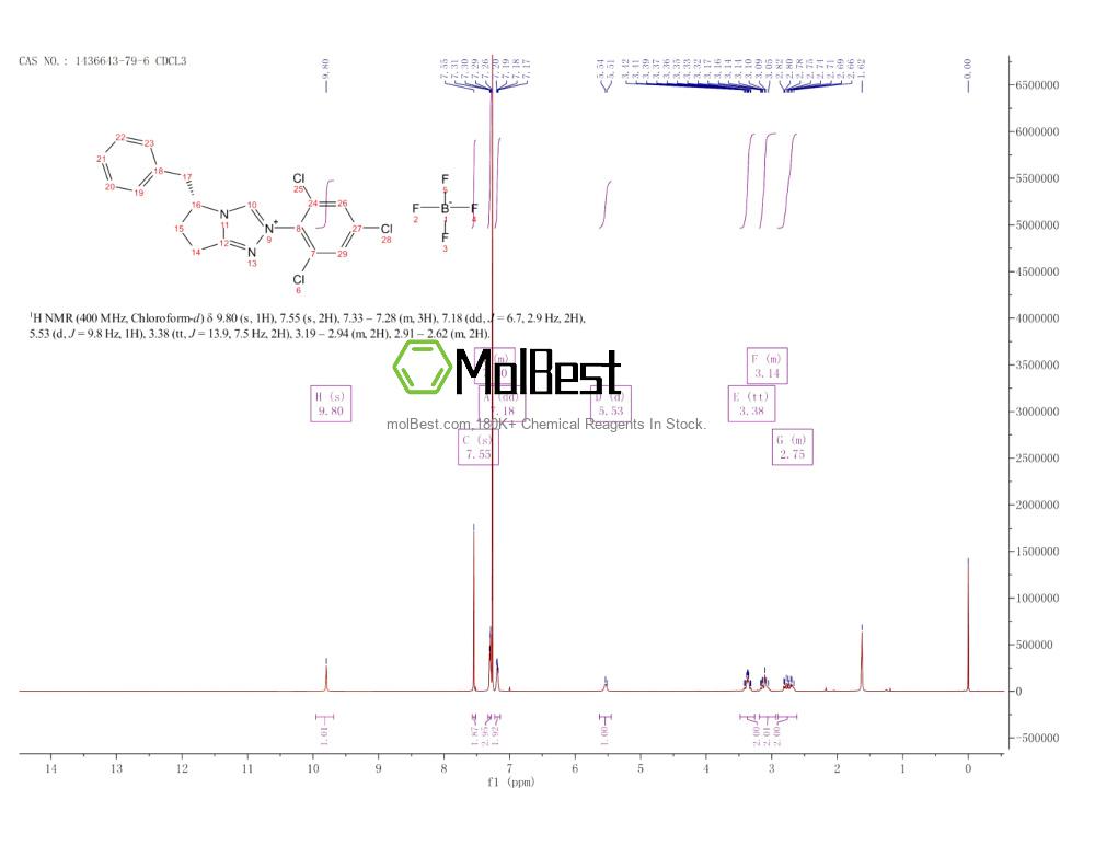 Physical sample testing spectrum (NMR) of 1436643-79-6