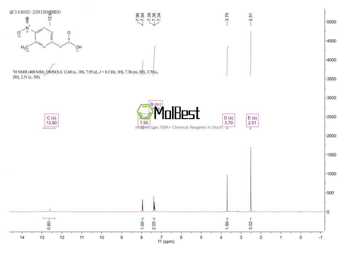 Physical sample testing spectrum (NMR) of 143665-37-6