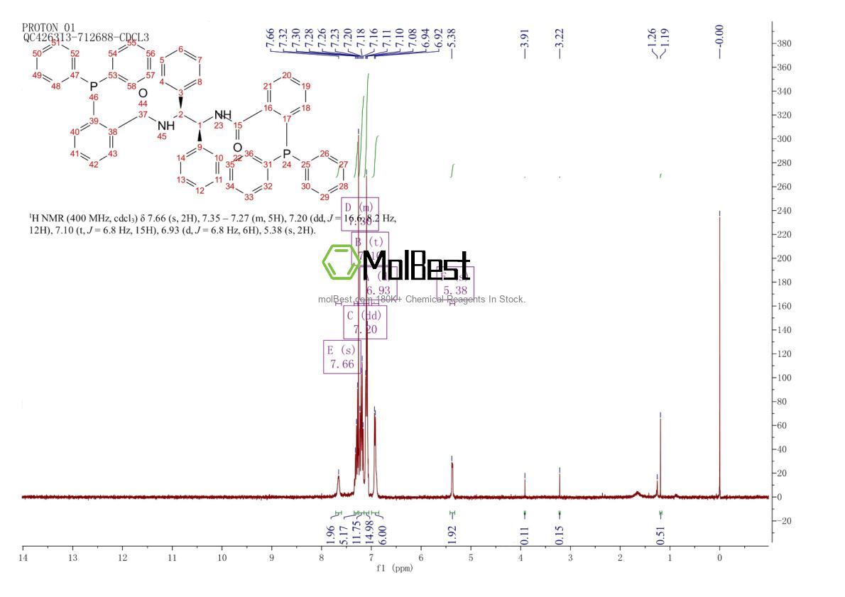 Physical sample testing spectrum (NMR) of 143668-57-9