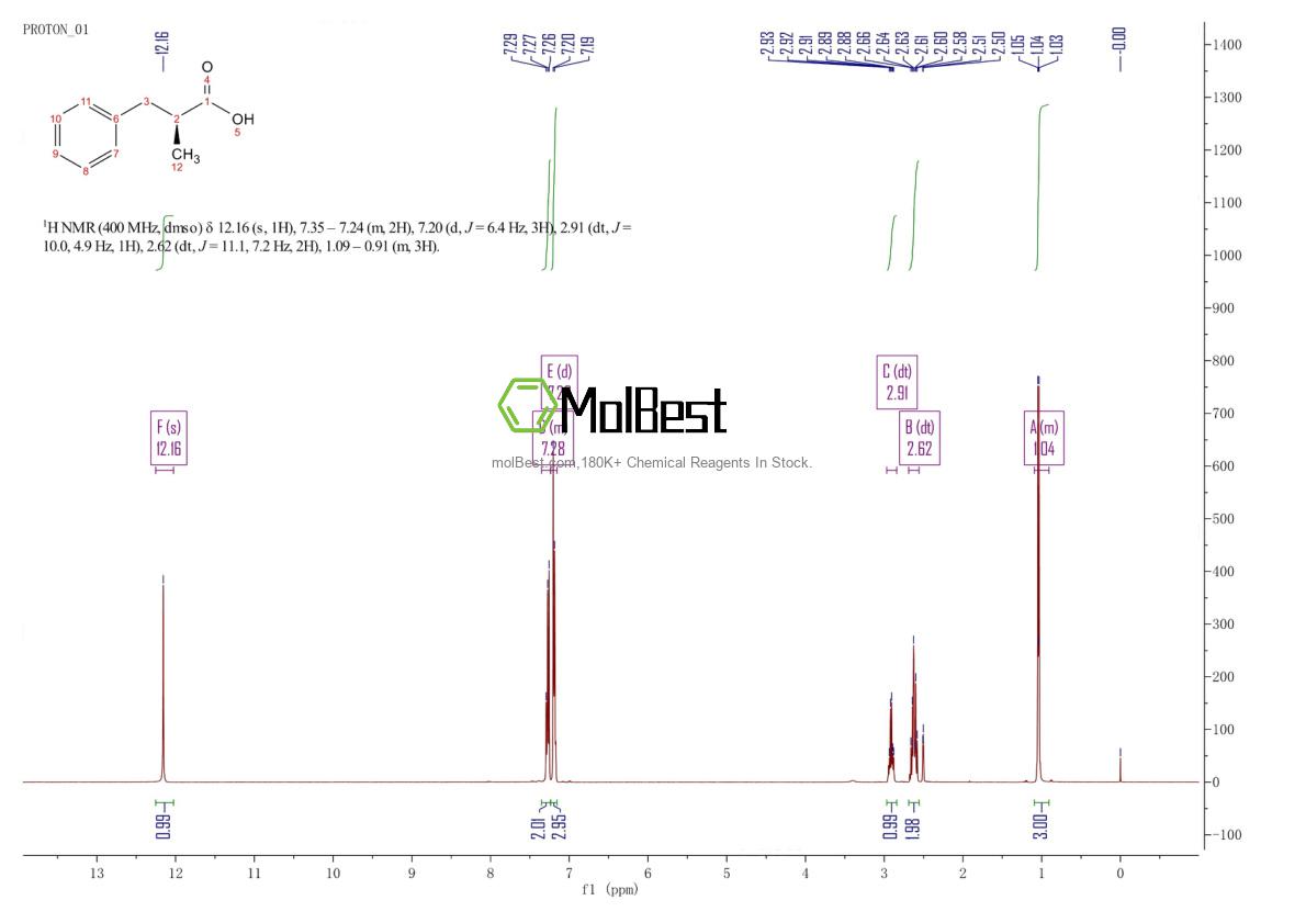 Physical sample testing spectrum (NMR) of 14367-54-5