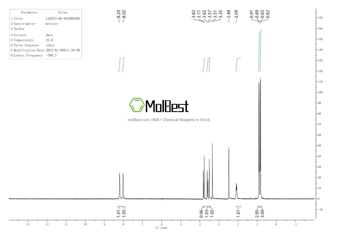 Physical sample testing spectrum (NMR) of 143673-66-9