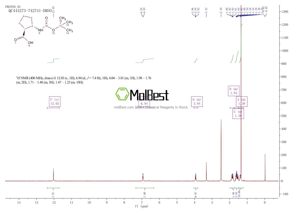 Spektrum pengujian sampel fisik (NMR) 143679-80-5