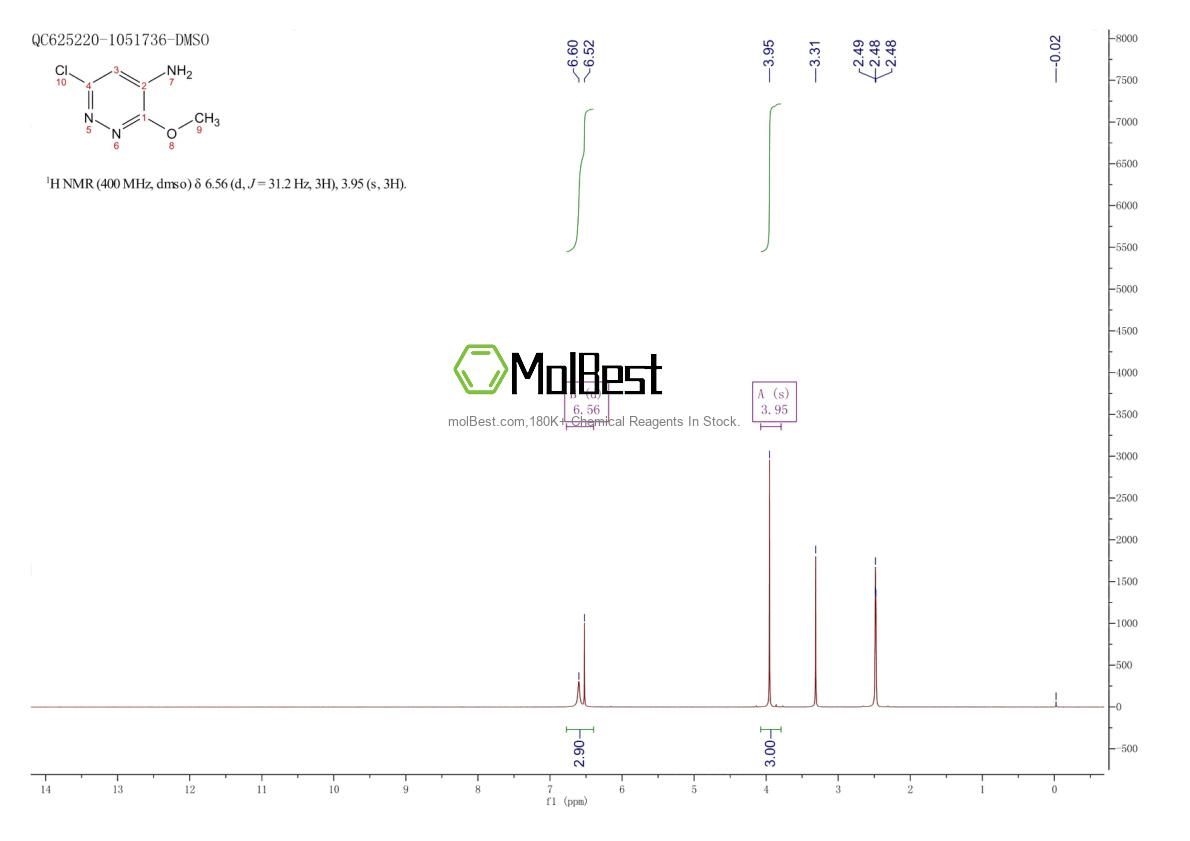 Physical sample testing spectrum (NMR) of 14369-14-3