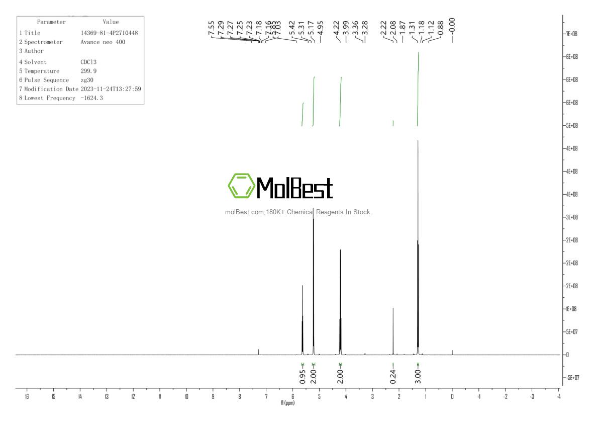 Physical sample testing spectrum (NMR) of 14369-81-4
